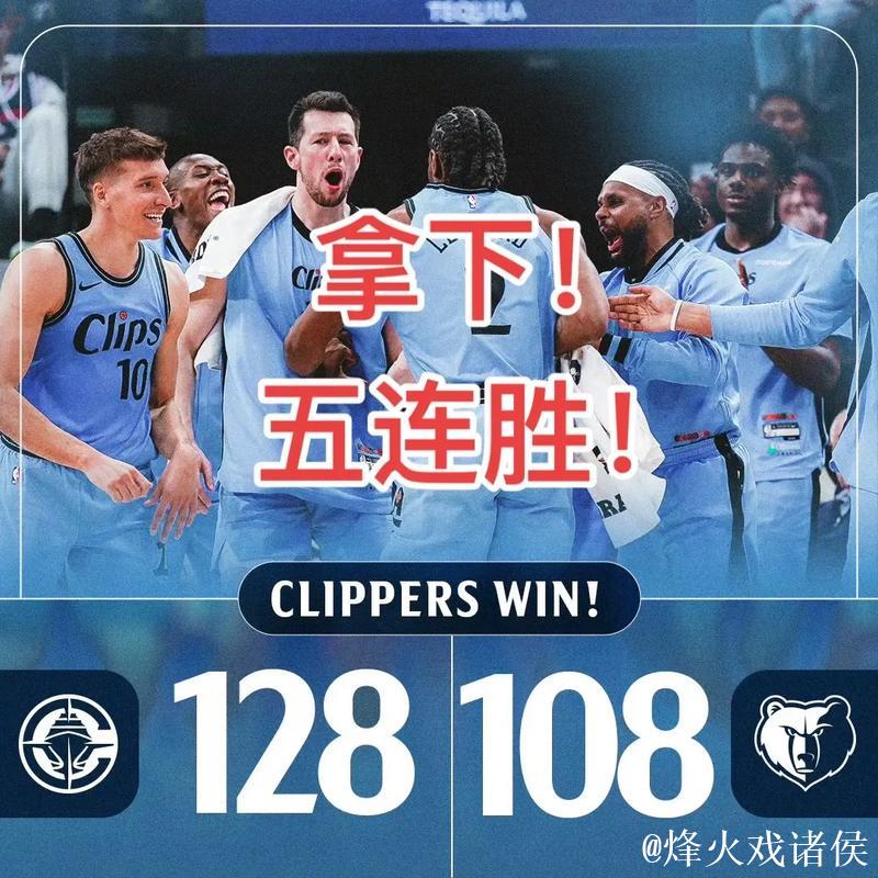 灰熊本赛季3次面对快船全部取得胜利，最多一场赢下18分