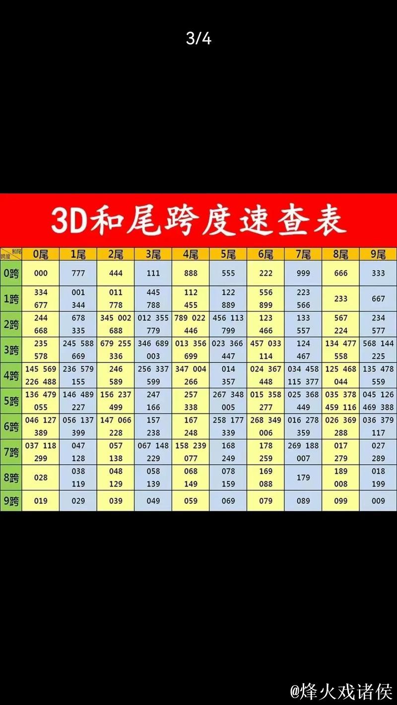 013期庄德福彩3D预测奖号:和值、跨度分析 013期庄德福彩3D预测奖号:和值、跨度分析