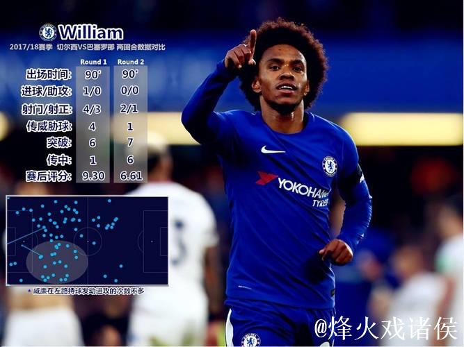 36岁威廉11场比赛1助攻遭解约 冬窗有望重返英超