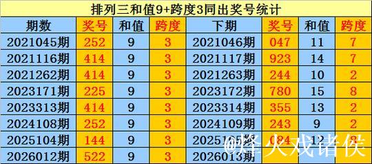 013期庄德排列三预测奖号：杀一码推荐