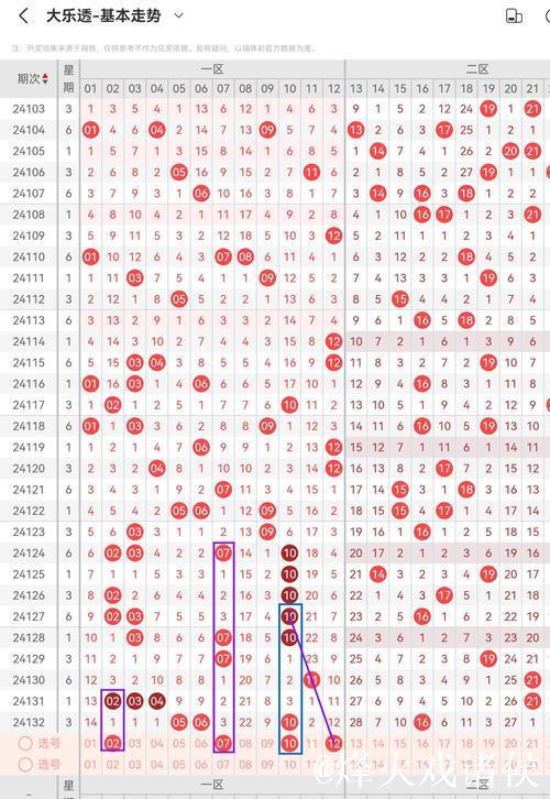 006期高芸大乐透预测奖号:跨度分析 006期高芸大乐透预测奖号:跨度分析
