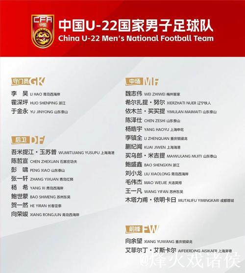 2026年U23亚洲杯开战！各主要国家队大名单一览