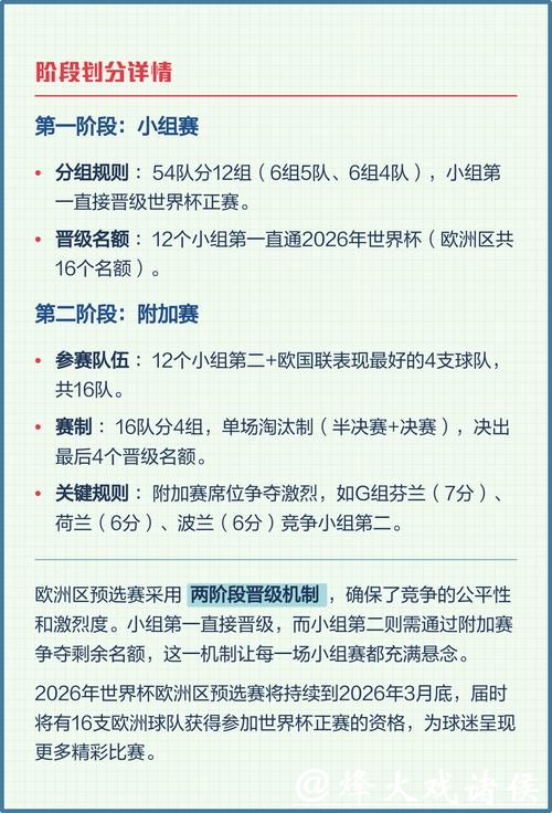解析下一届世界杯预选赛赛程 解析下一届世界杯预选赛赛程