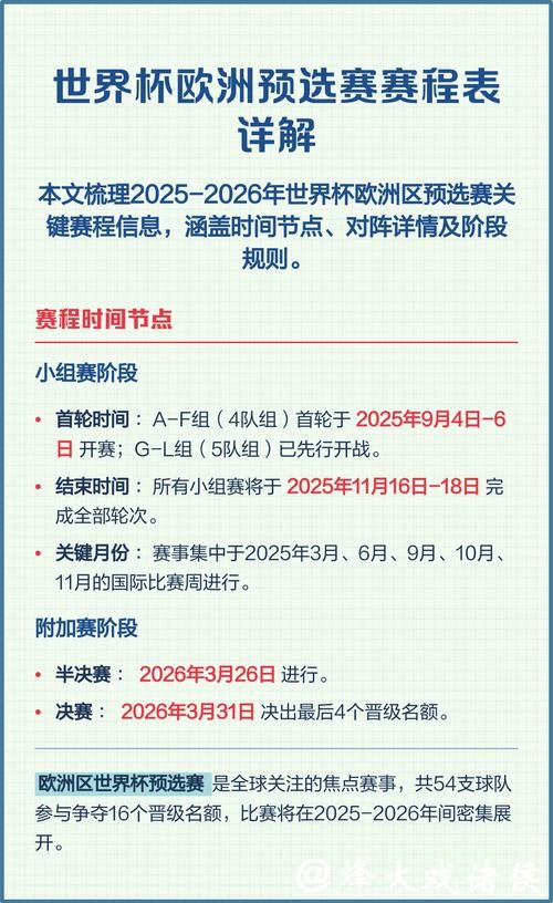 解析下一届世界杯预选赛赛程 解析下一届世界杯预选赛赛程