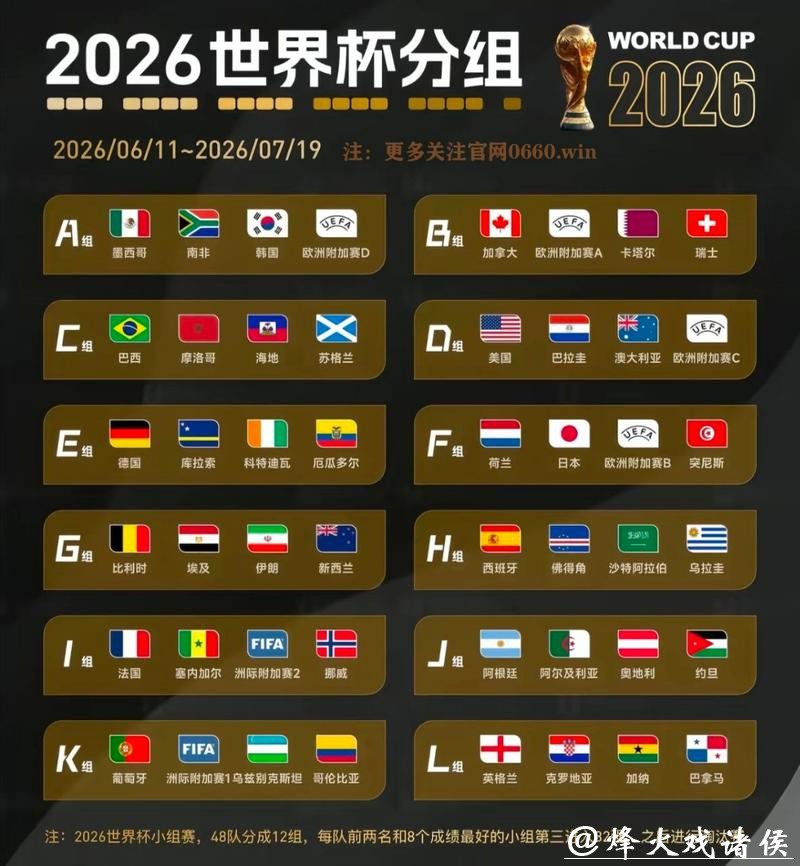 2026世界杯举办国家是哪里