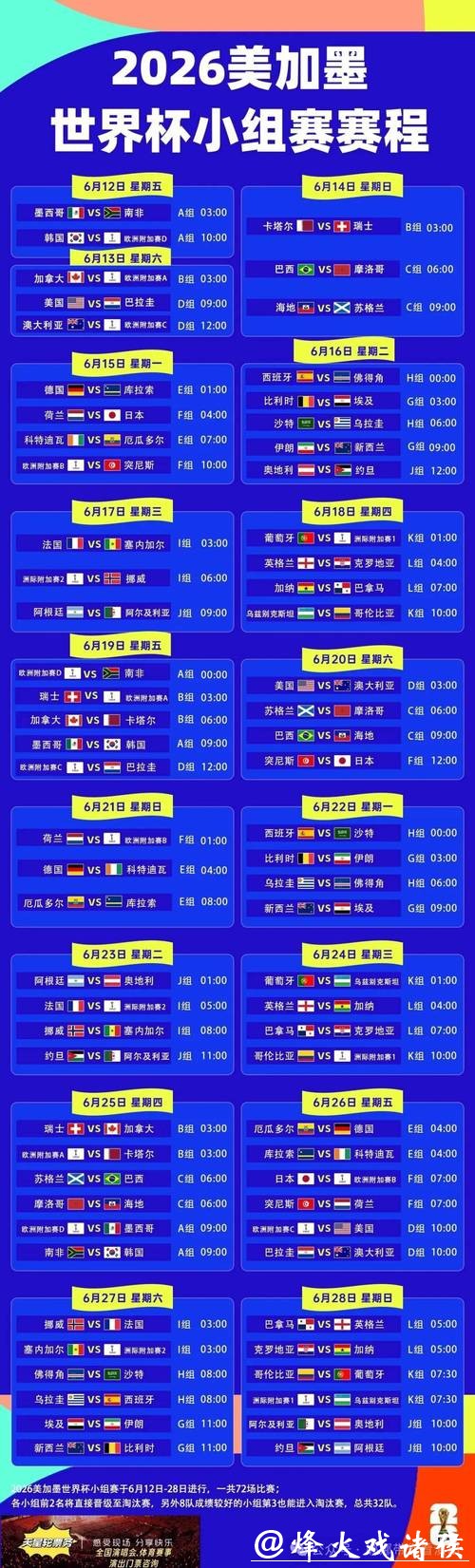 2026年世界杯赛程详细介绍
