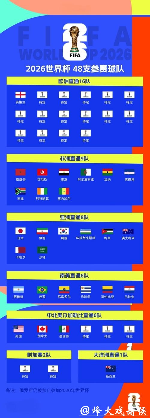 2026世界杯官方网址查询