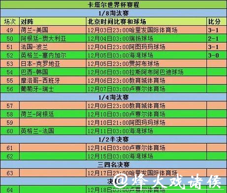 2026世界杯比赛数据与统计分析