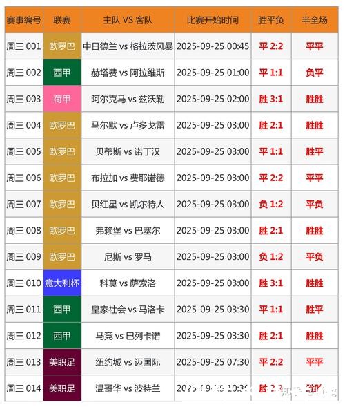 世界杯冠军预测与投注指南 世界杯冠军预测与投注指南