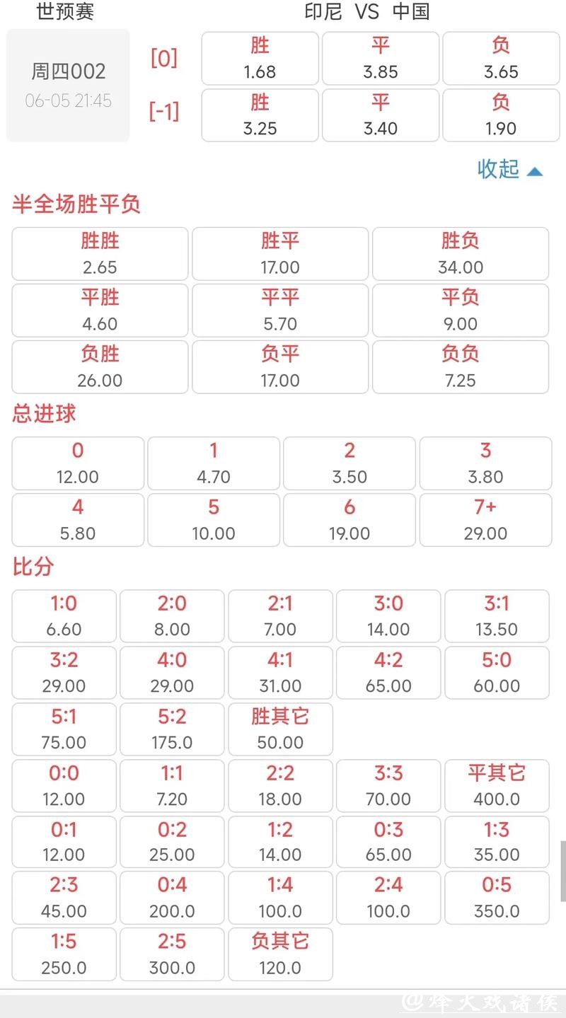 解析世界杯赔率预测:胜负关键与投注策略 解析世界杯赔率预测:胜负关键与投注策略
